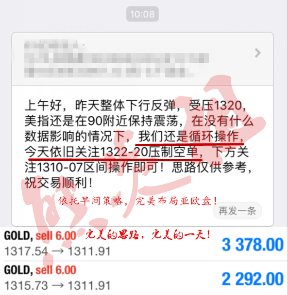 熊炎祖：3.21臨近加息黃金陷震蕩，來一個完美布局祝你翻倉