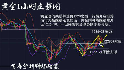 楊智宸：7.26黃金空頭已外強中干，多頭游擊步步蠶食扭轉頹勢