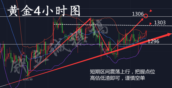 鐘立誠(chéng):6.12黃金操作策略 特金會(huì)能否掀起金市風(fēng)波 鐘立誠(chéng):6.12黃金操作策略 特金會(huì)能否掀起金市風(fēng)波