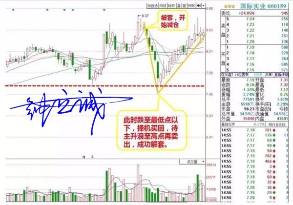 鐘立誠：黃金解套技術教學 7.13黃金走勢分析行情預測