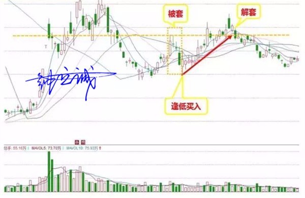 鐘立誠：黃金解套技術教學 7.13黃金走勢分析行情預測
