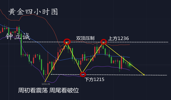 今日黃金走勢圖,黃金k線走勢圖,最新黃金價格走勢圖,黃金投資理財 今日黃金走勢圖,黃金k線走勢圖,最新黃金價格走勢圖,黃金投資理財