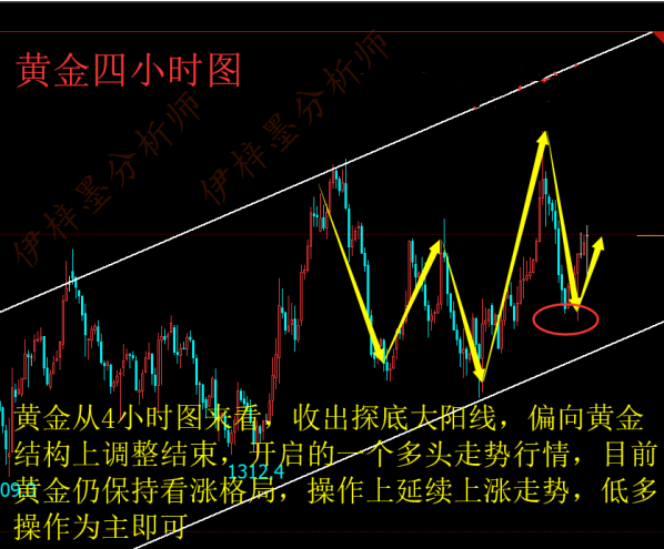 伊梓墨：4.27黃金短期為何暴跌？早評走勢分析與策略