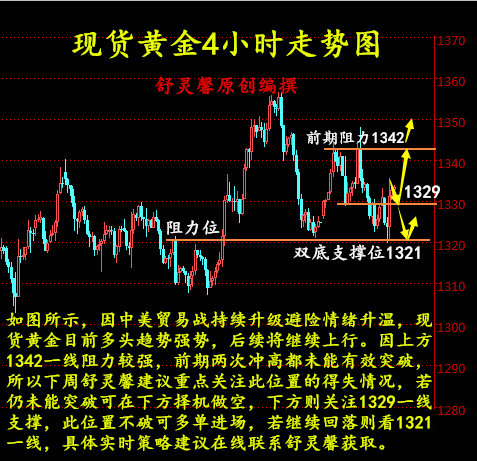 舒靈馨：4.8現(xiàn)貨黃金、倫敦金周評，創(chuàng)利豐黃金下周一操作建議
