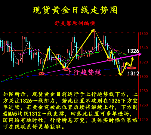 5.7現貨黃金.png舒靈馨：5.7現貨黃金多頭絕地反擊，倫敦金、鼎展黃金日內解析