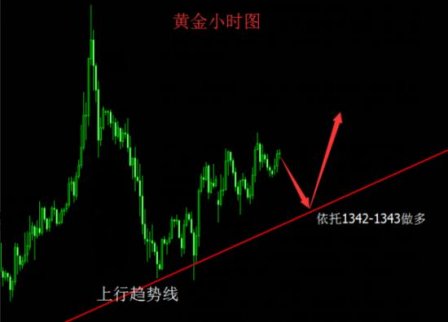 嘉月解盤：避險(xiǎn)浪潮起伏不定，黃金區(qū)間震蕩待