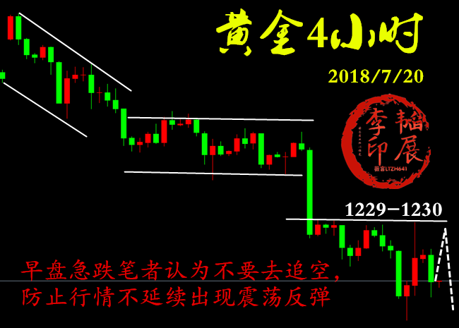 韜展戰金：7.20黃金亞盤過山車，先空后多已收益10美金