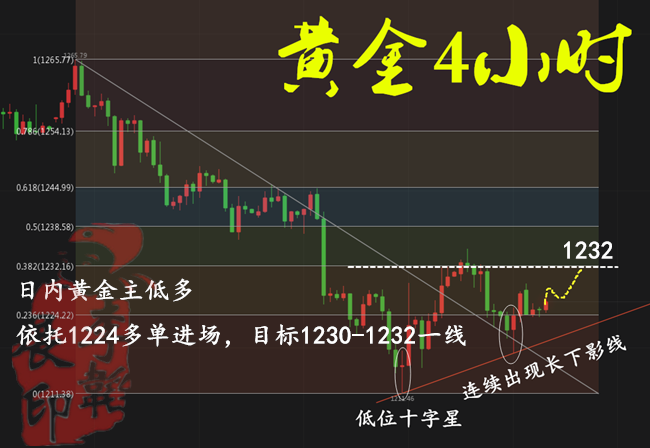 韜展戰金：7.25黃金反轉無力是否繼續堅持？附今日盤面解析