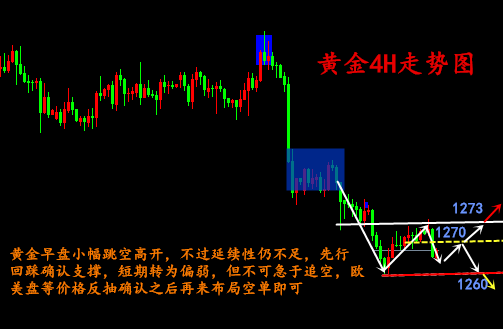 金析妍：6.25黃金忽上忽下，后市是漲是跌？晚間黃金行情分析及操作建議