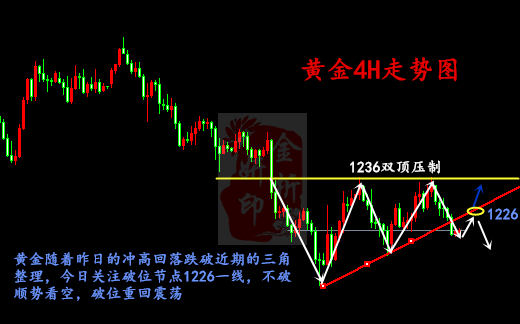 金析妍：7.27外匯黃金操作建議，黑色星期五，黃金反彈是紙老虎還是蓄勢待發(fā)？