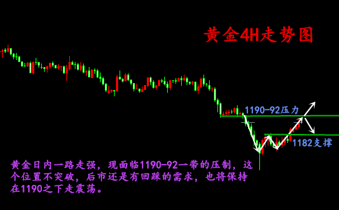 今日黃金走勢(shì)圖