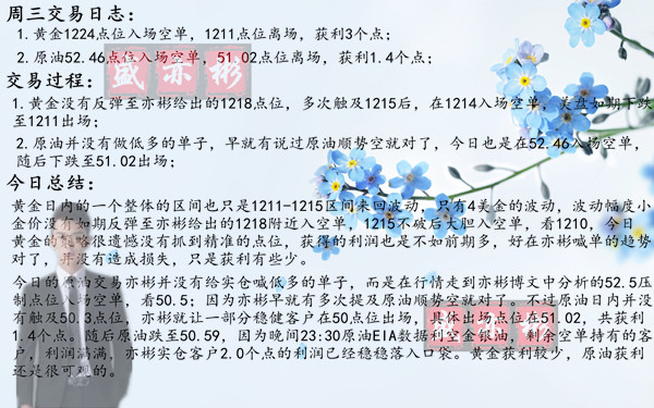 11.28周三交易日志.jpg