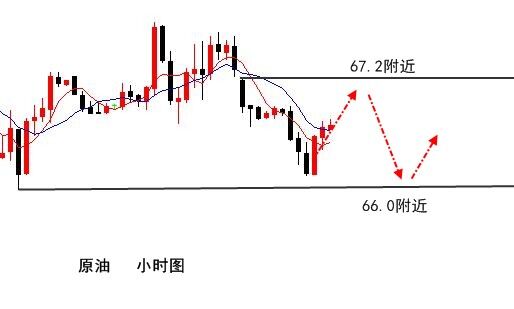 伯庸解盤：地緣糾紛逐步減弱黃金能否依舊強(qiáng)勢(shì)拉升?