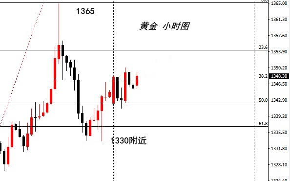 伯庸解盤：地緣糾紛逐步減弱黃金能否依舊強(qiáng)勢(shì)拉升?