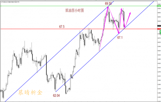 慕晴析金：4.25黃金沖高回落跌勢(shì)不改 原油EIA重磅來(lái)襲