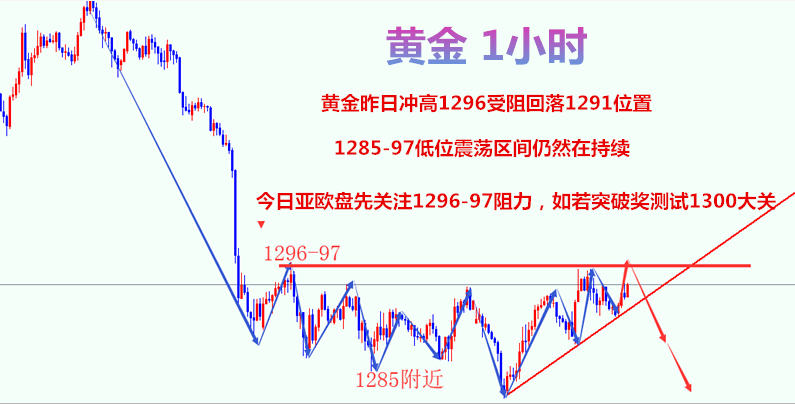 昱銘點(diǎn)金：5.23早評(píng)現(xiàn)貨黃金反彈日內(nèi)能否沖上三千？