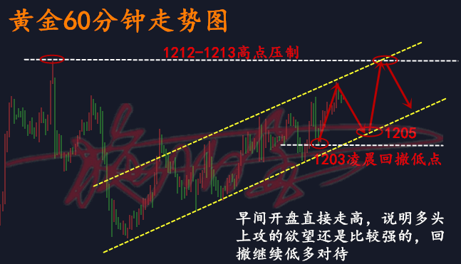 9.21黃金.png