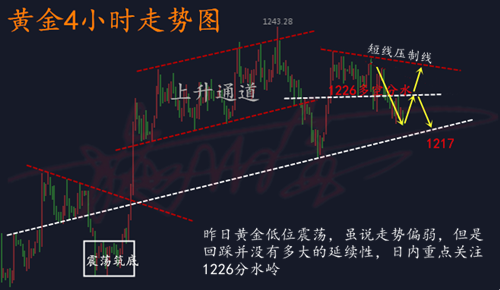 11.9黃金.png