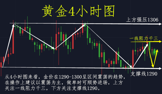 金皓盈：6.7G7國峰會成為黃金避險情緒新催化劑