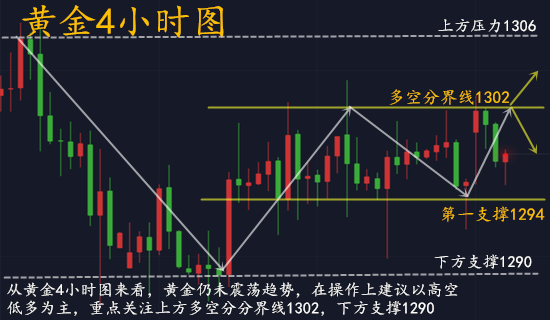 金皓盈:6.12特金會進行中,黃金會如何? 金皓盈:6.12特金會進行中,黃金會如何?
