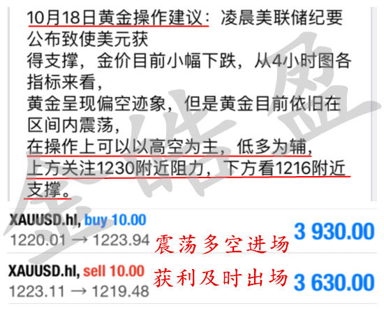 4-盈利圖.png