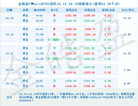 周盈利-表格計算.png