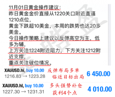 金皓盈：11.04本周黃金斬獲利潤38個點，賺到你手軟