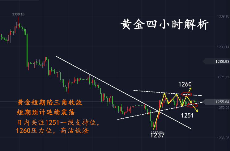 胡丁杰：7.9黃金如此多嬌，掌握技巧，市場是屬于你的！