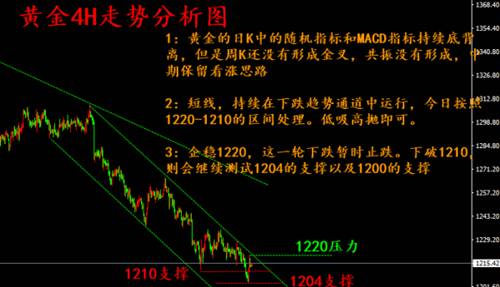 胡丁杰：8.7黃金反彈延續(xù)，多頭復(fù)出，你準(zhǔn)備好盈利了嗎？