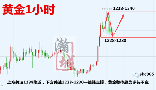 午夜黃金走勢分析.png