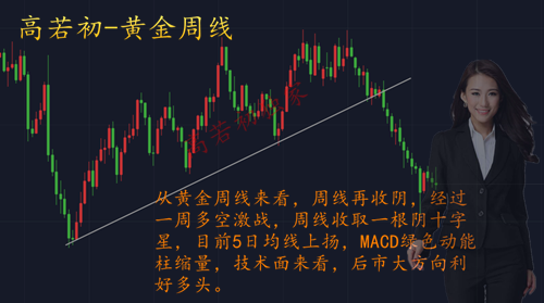9.17黃金周線.png