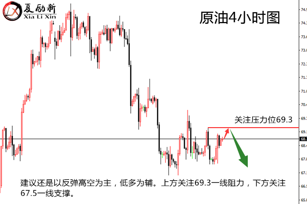 夏勵新：黃金多頭仍在夾縫中生存，美伊矛盾加劇供應擔憂EIA特來相助！