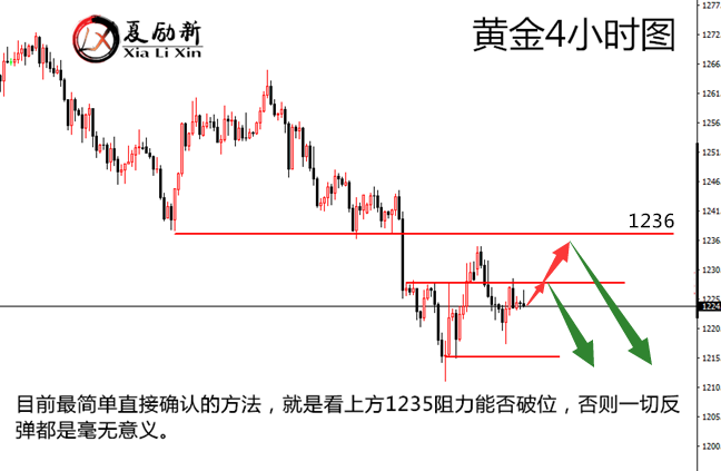 夏勵新：黃金多頭仍在夾縫中生存，美伊矛盾加劇供應擔憂EIA特來相助！