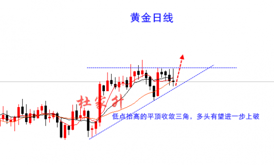 杜家升：中期選舉激活黃金，1224直接多，坐等收米